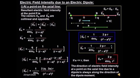 electric field on dipole with a box|axial line of dipole.